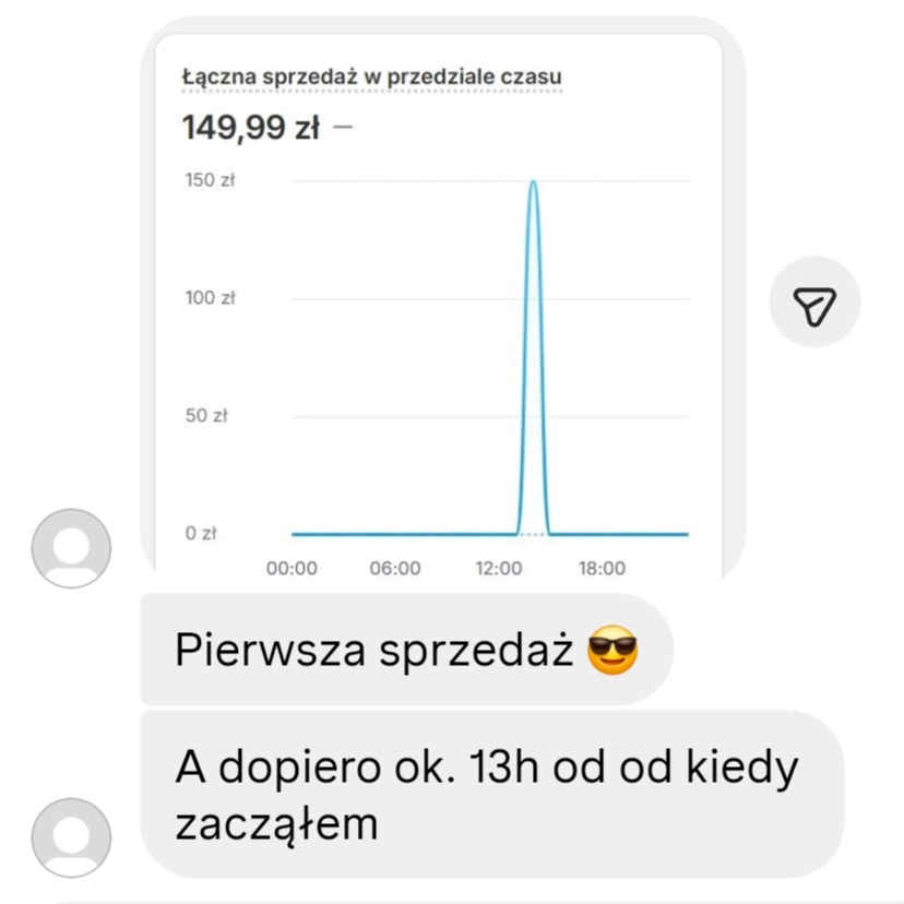 Pierwsza sprzedaż klienta po ok. 13h od startu - 149,99 zł