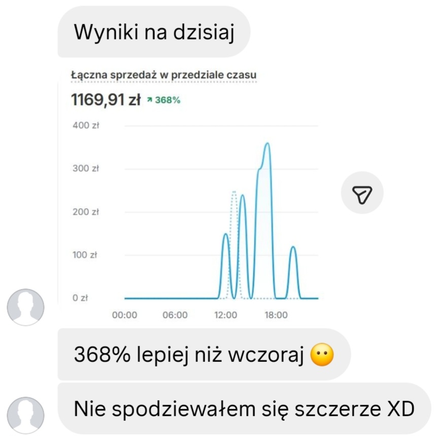 Wynik klienta 50h